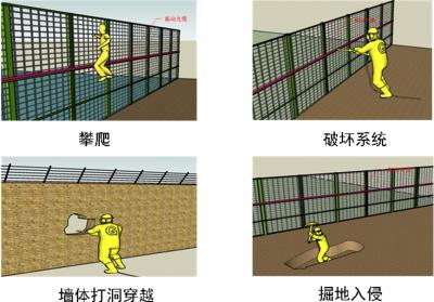 黄冈黄州区周界防范报警系统四号