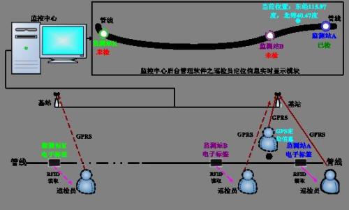 黄冈黄州区巡更系统八号