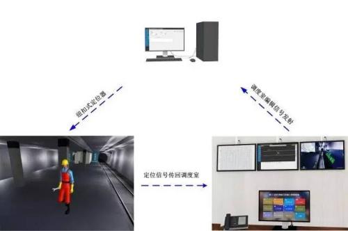 黄冈黄州区人员定位系统三号