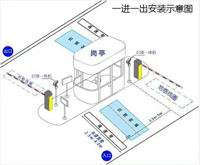 黄冈黄州区标准车牌识别系统安装图