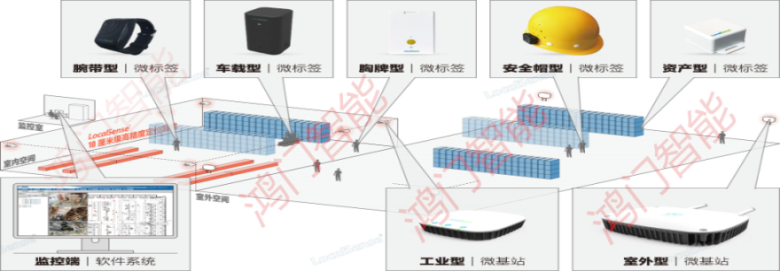 黄冈黄州区人员定位系统设备类型