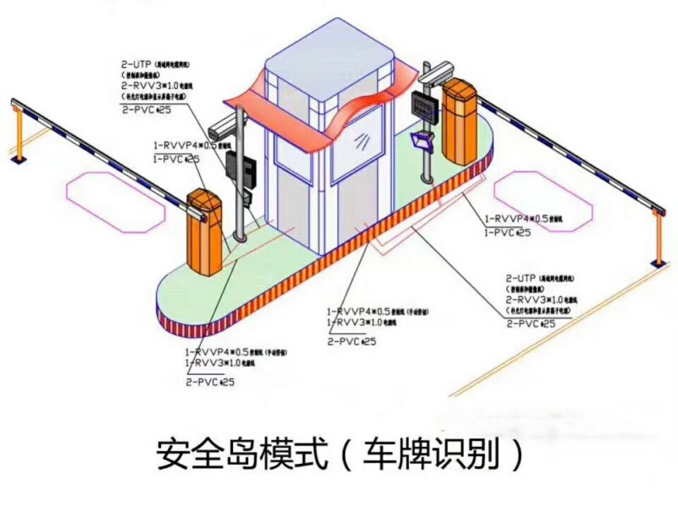 黄冈黄州区双通道带岗亭车牌识别