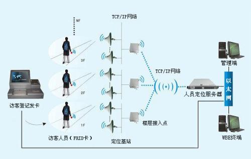 黄冈黄州区人员定位系统一号