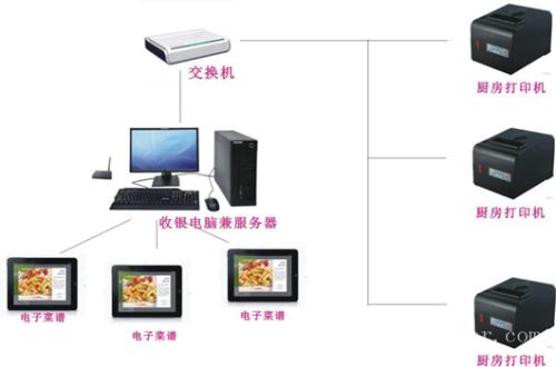 黄冈黄州区收银系统六号