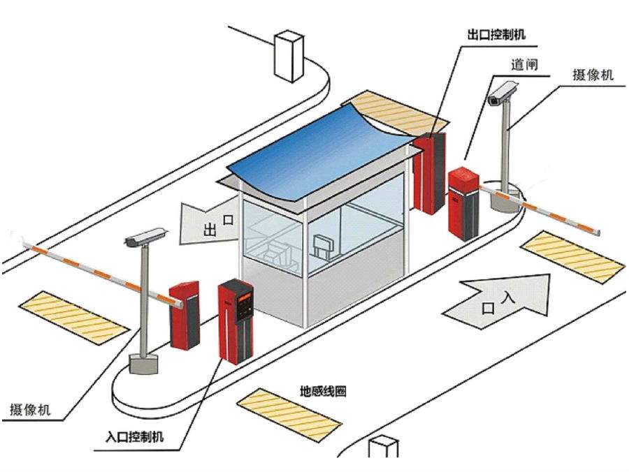 黄冈黄州区标准双通道刷卡停车系统安装示意